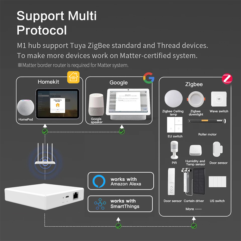 RSH Matter Gateway Tuya Zigbee - Tuya Smart review and price